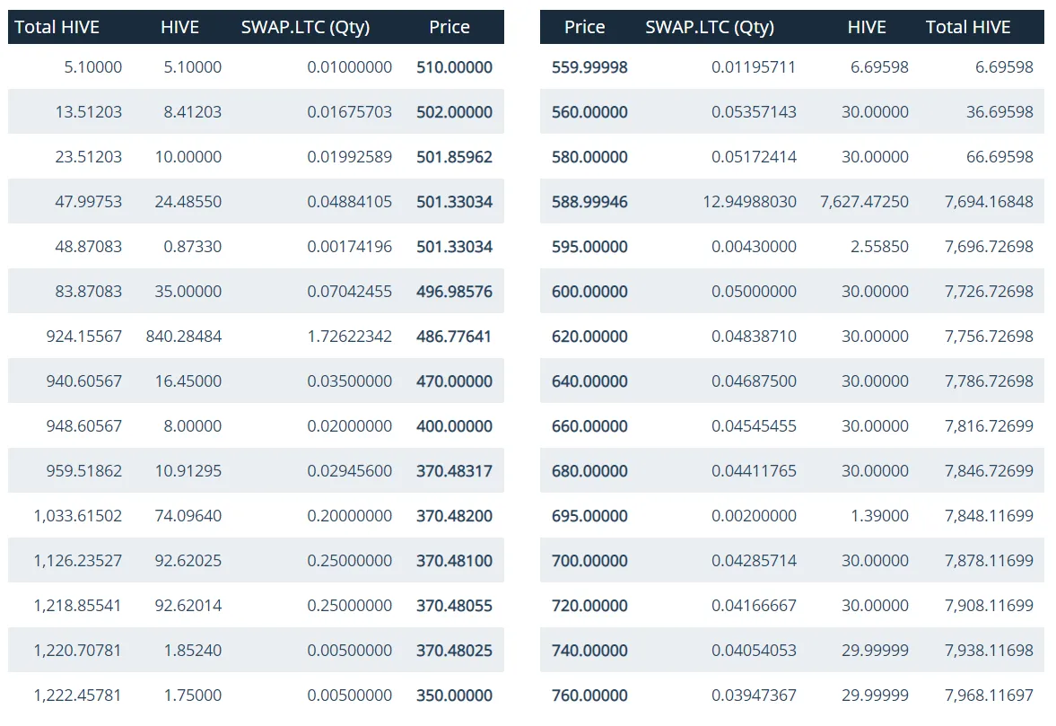 LTC-ORDERS.PNG