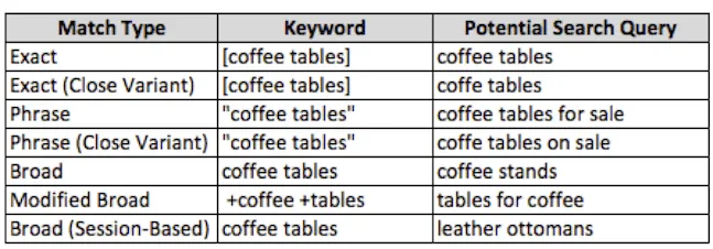 match-types.png