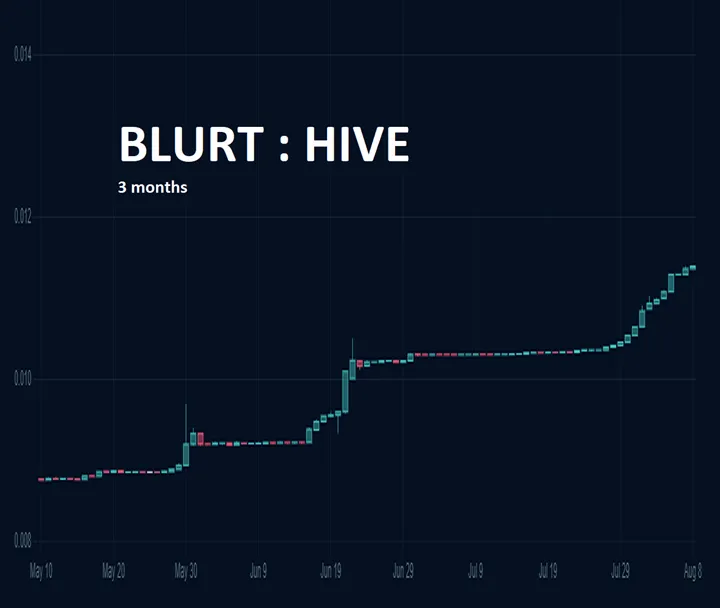 bh3months.png