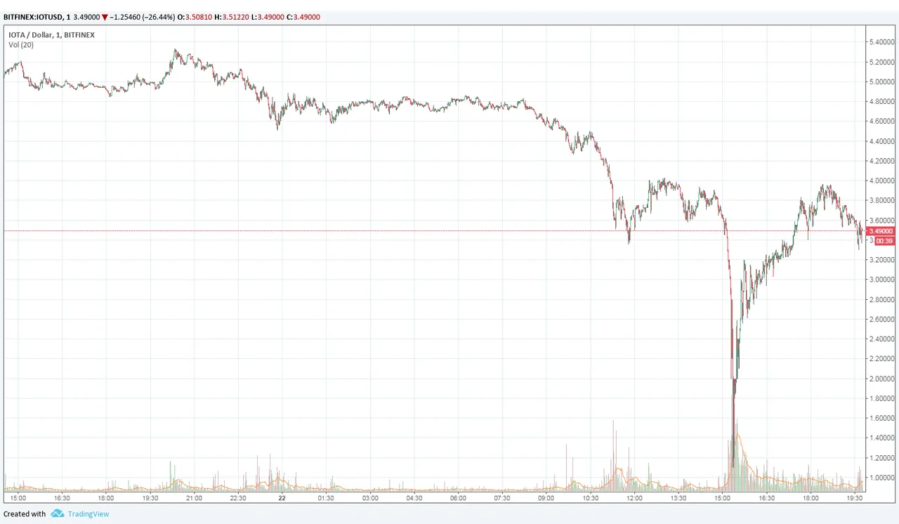 IOTA22Dec.png