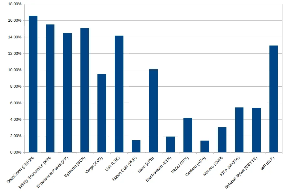 voting%.jpg