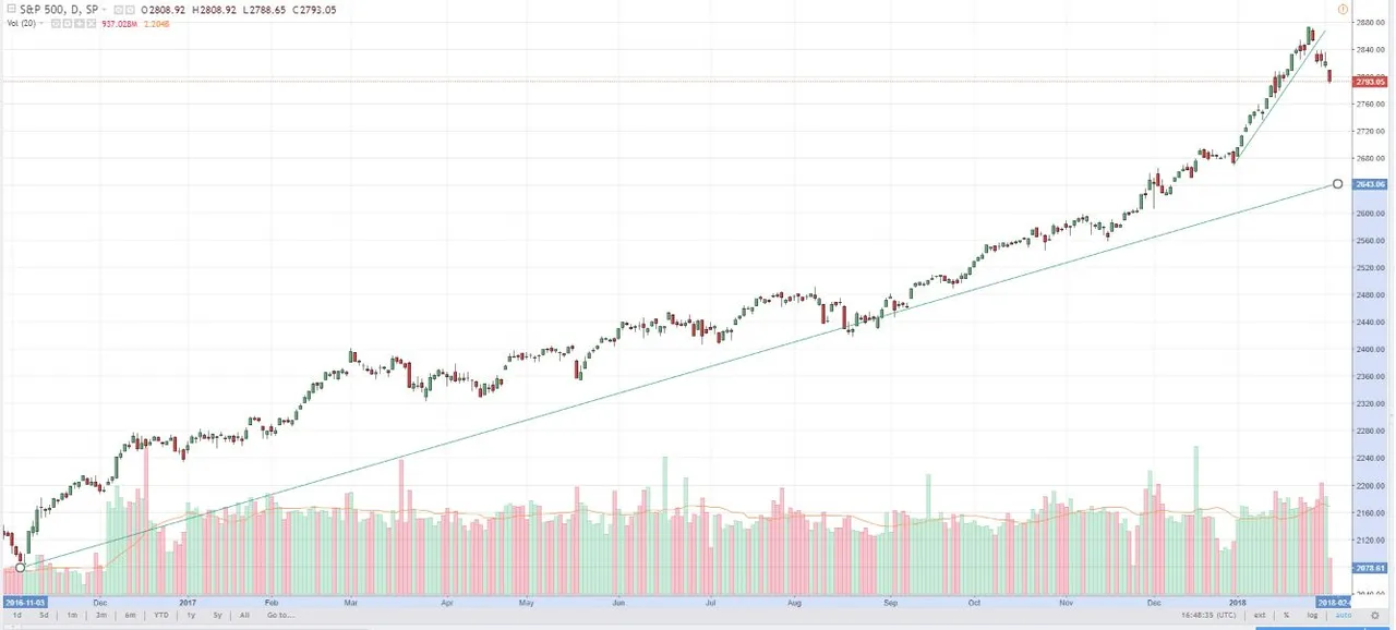 SP500Feb2.JPG