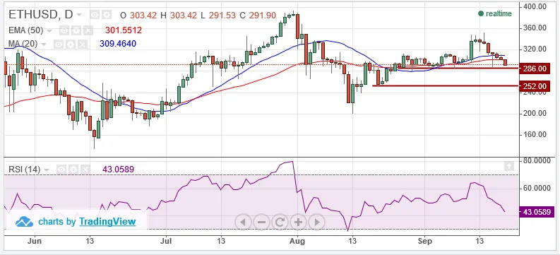 ETHandUSD.png