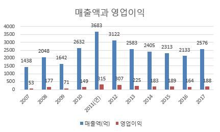 매출액.JPG