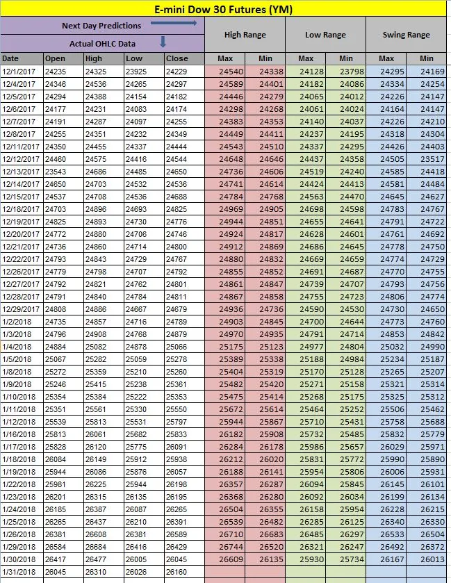 YM Data.JPG