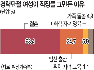 경단녀.jpg
