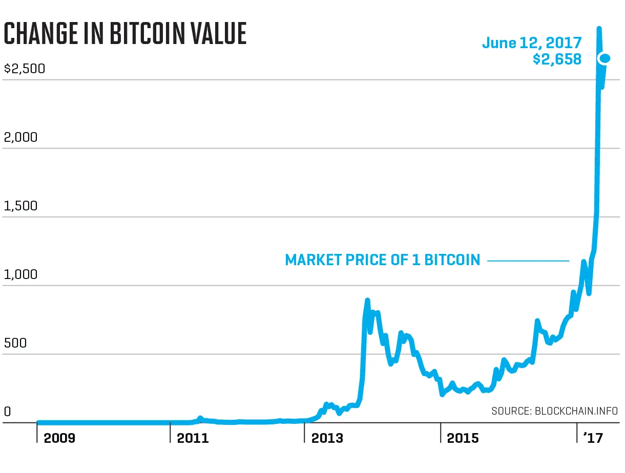 btc_value.png