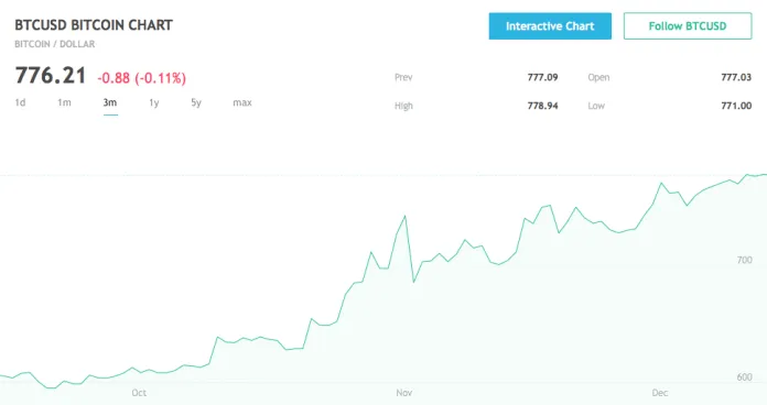 Chart-Btc.png