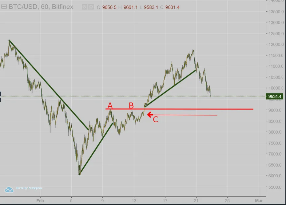 btc-feb22.PNG
