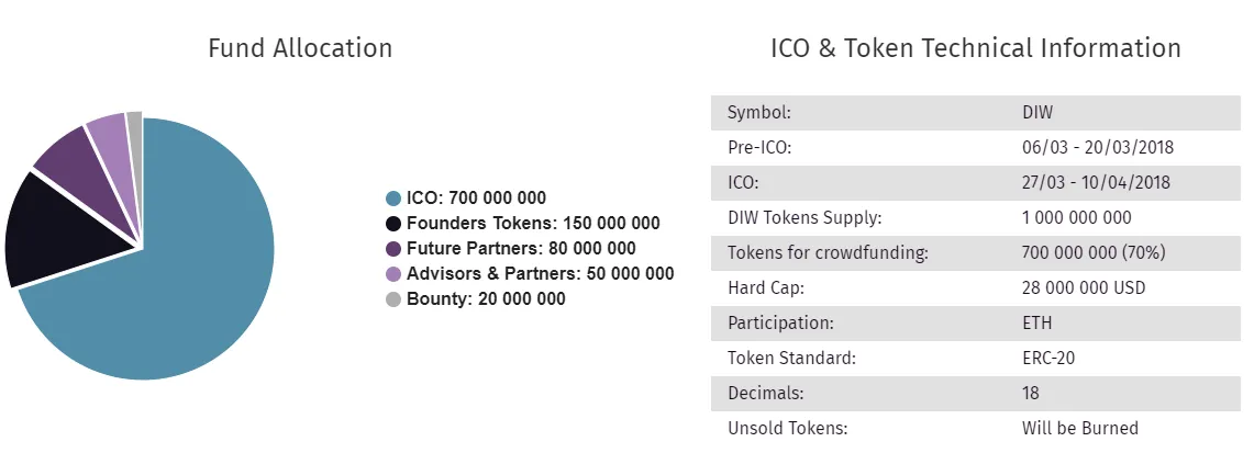 diw-token.png