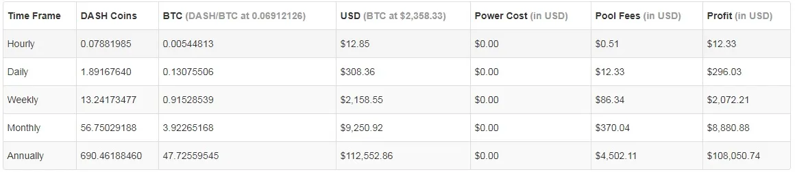 D3-profit.jpg