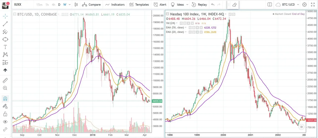 BTCNASDAQ.jpg