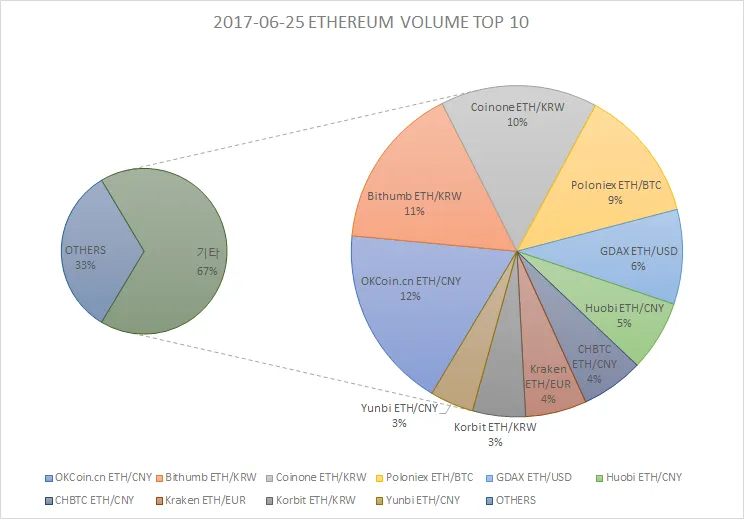 ETH_TOP10.png