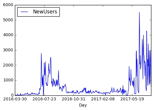 newusers1.png