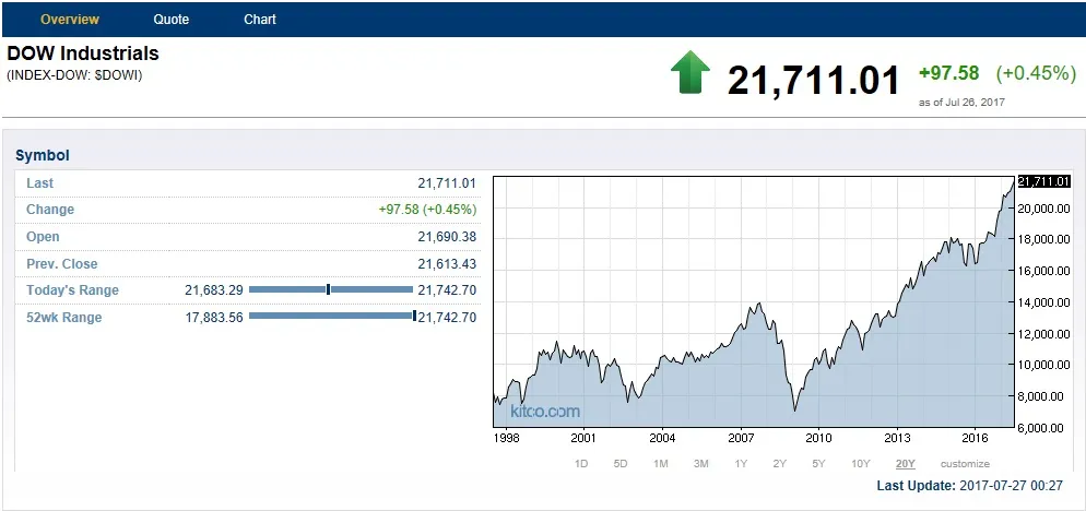 DOW 20Y.jpg