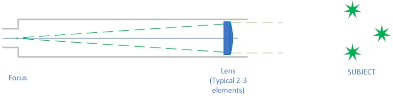 refractor.png