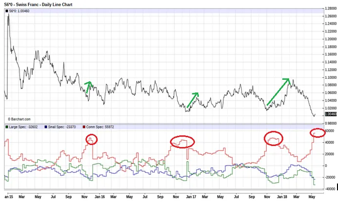 CHF COT.png