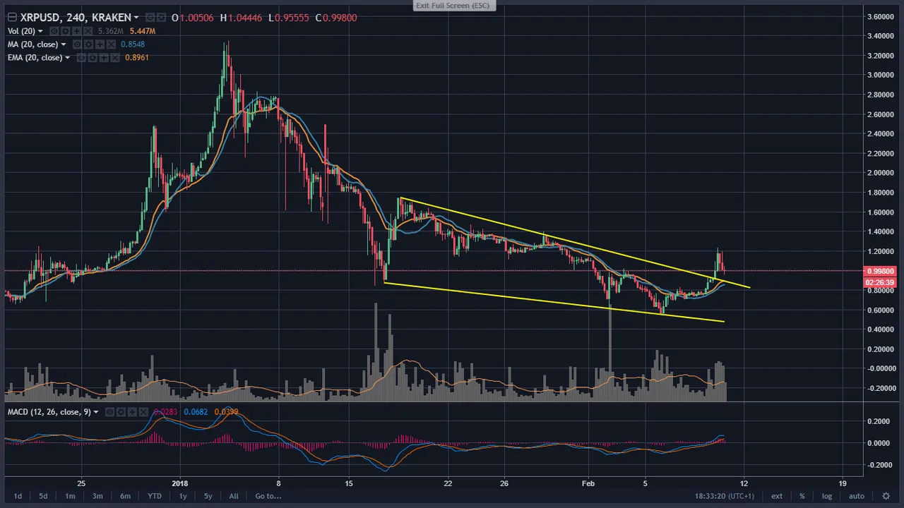 XRP USD.png