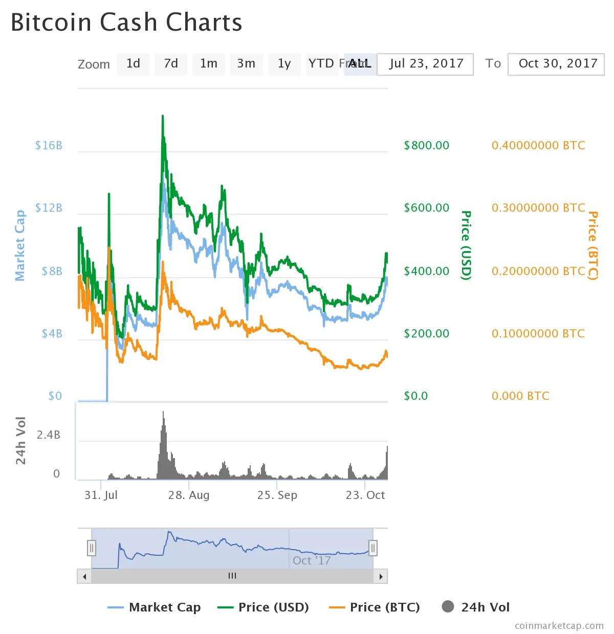 BCH_Chart.png
