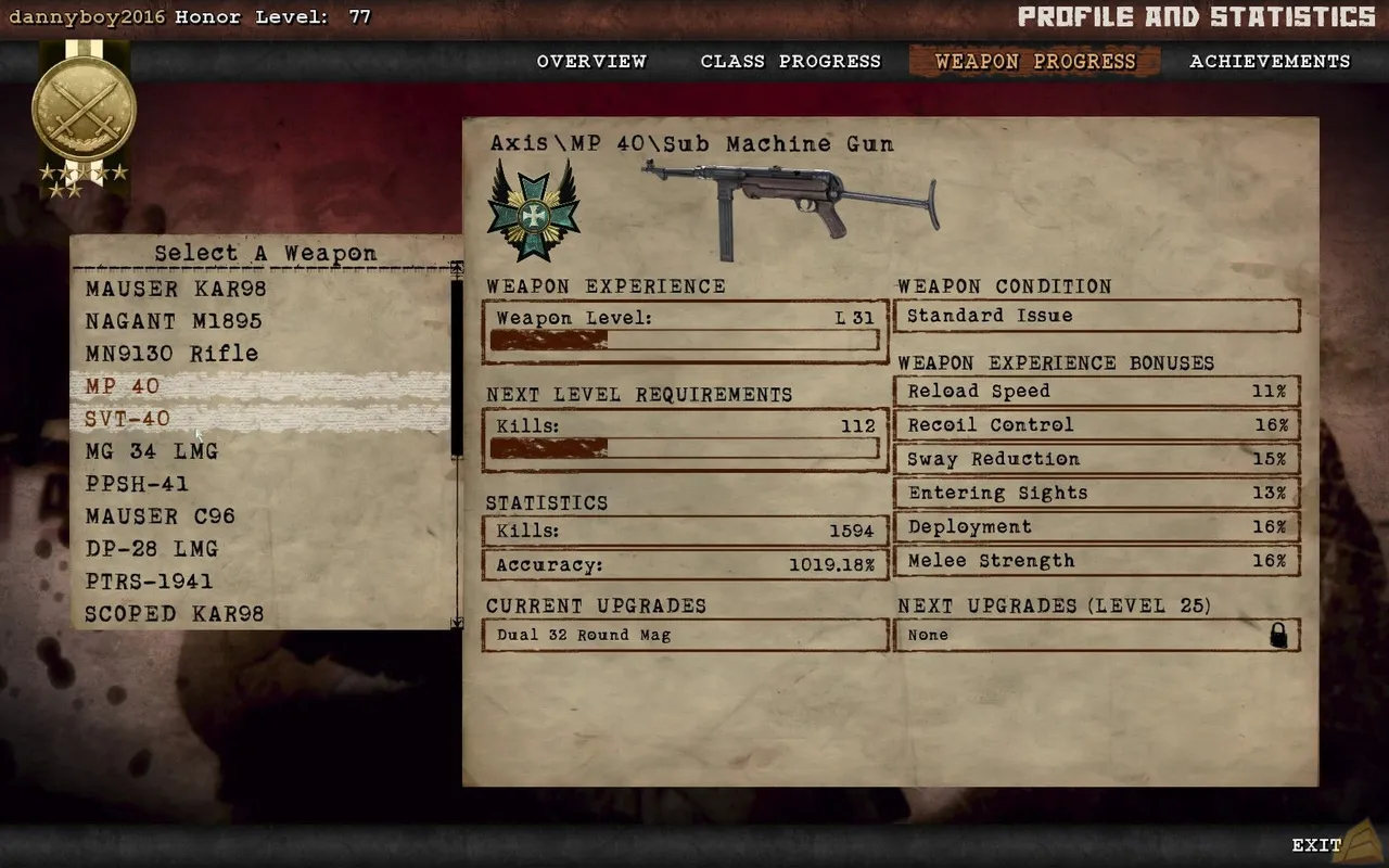 ro2-stats.jpg