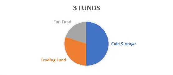 3 funds.JPG