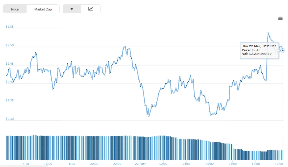 vtc usd.png