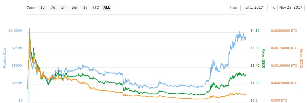 eos-chart.png