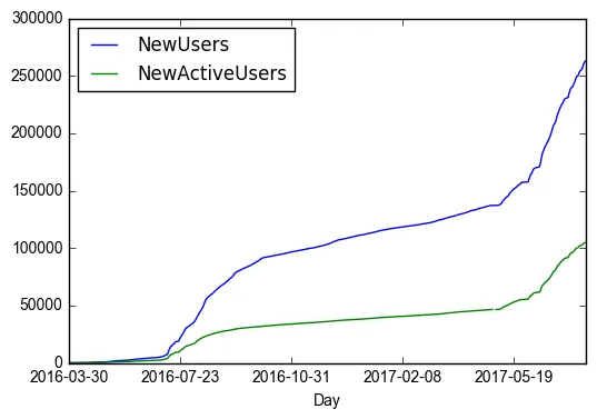 newusers3.png