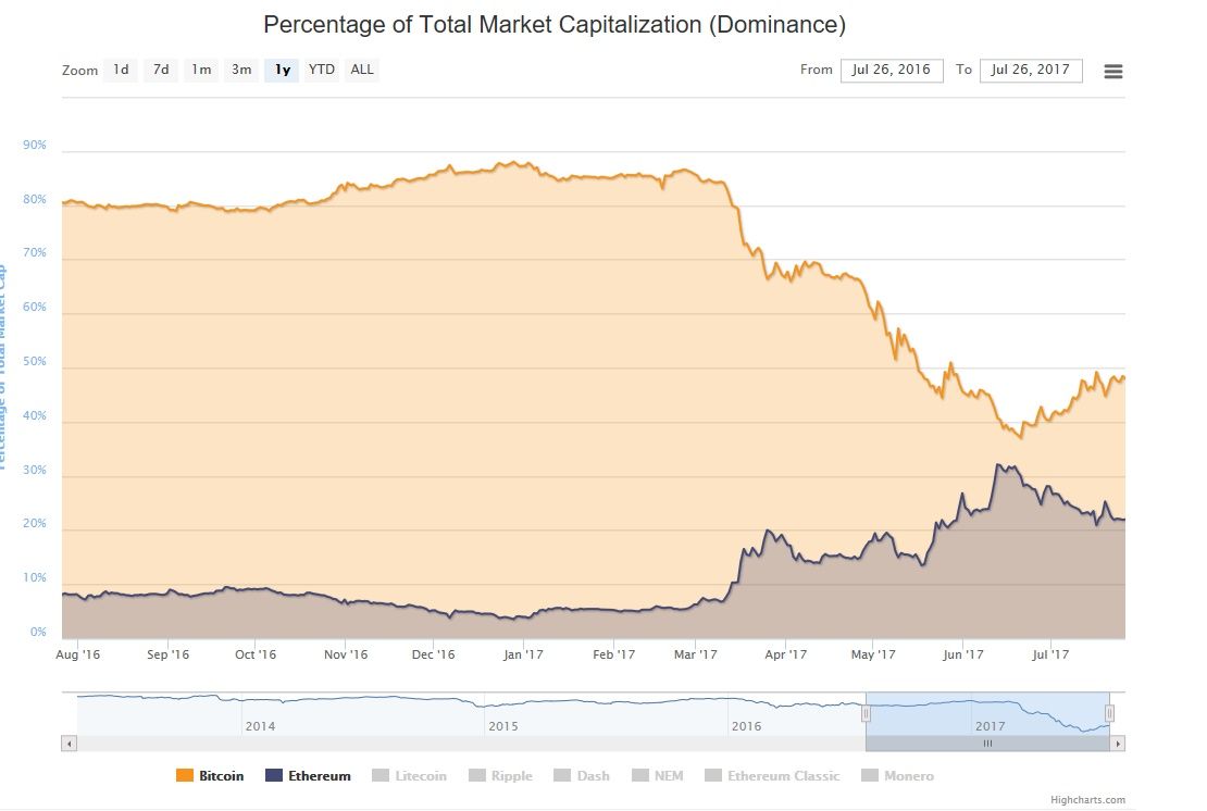 dominance.jpg