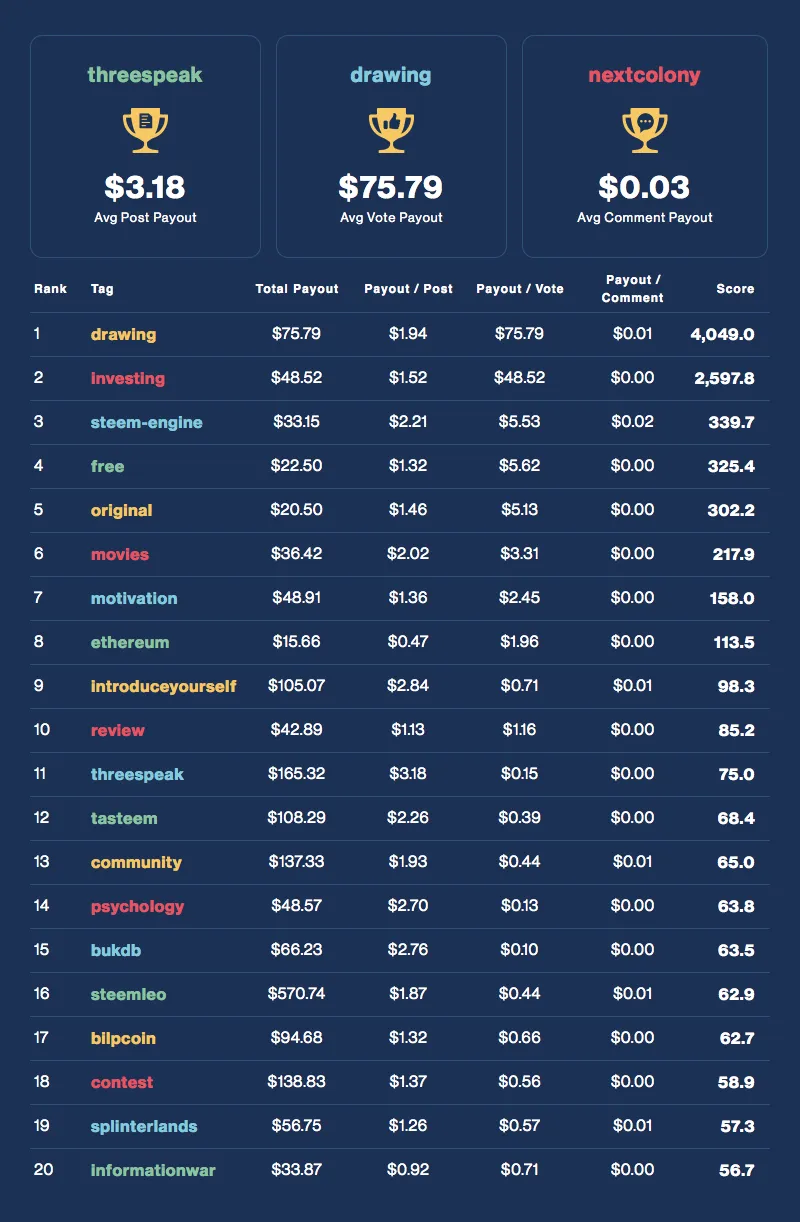 Financial Opportunity Leaderboard