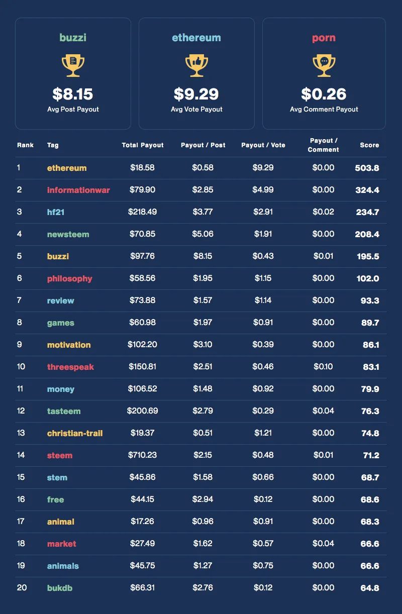 Financial Opportunity Leaderboard