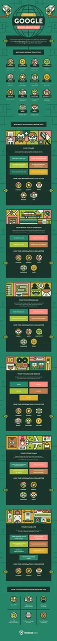 What Does Google Know About You