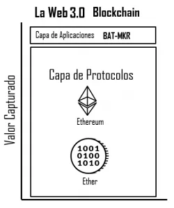 Web Descentralizada