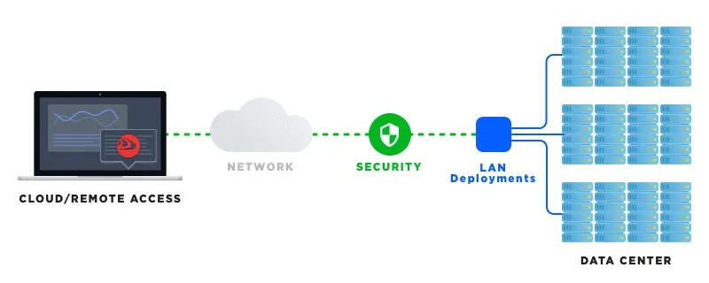 DataCenter Virtualization