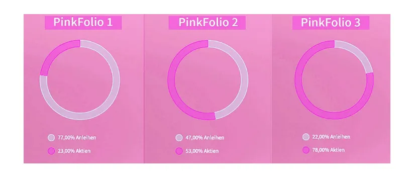 VisualVest PinkFolios