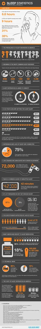 Sleep Statistics – infographic