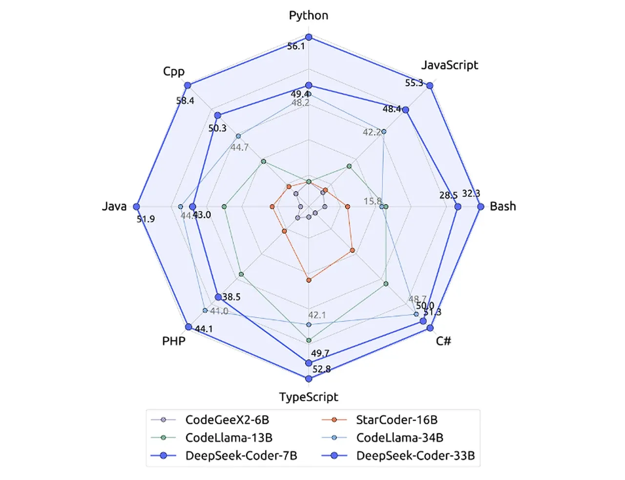 Deepseek-Coder-training.webp