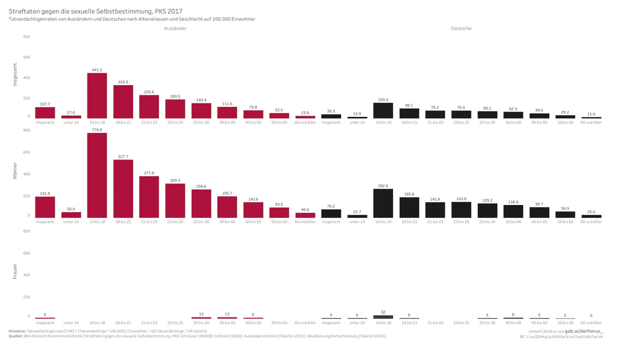 100000 08 age, sex TVR 2017 - Straftaten gegen die sexuelle Selbstbestimmung.jpg