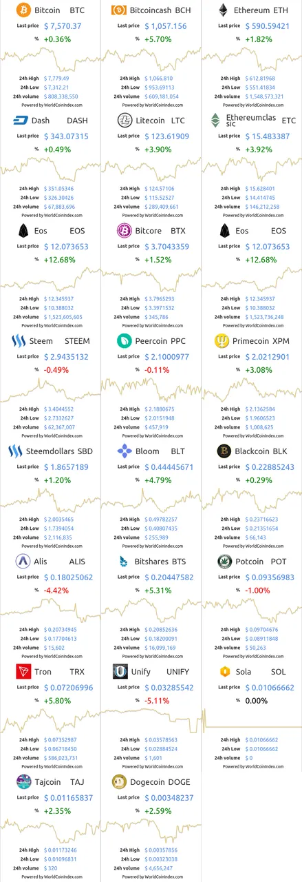 btc-bch-eth-dash-ltc-etc-eos-btx-eos-steem-ppc-xpm-sbd-blt-blk-alis-bts-pot-trx-unify-sol-taj-doge.png
