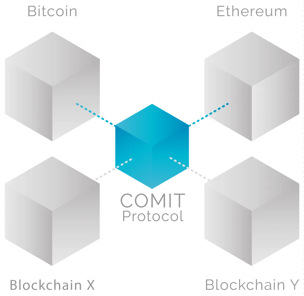 COMIT Network