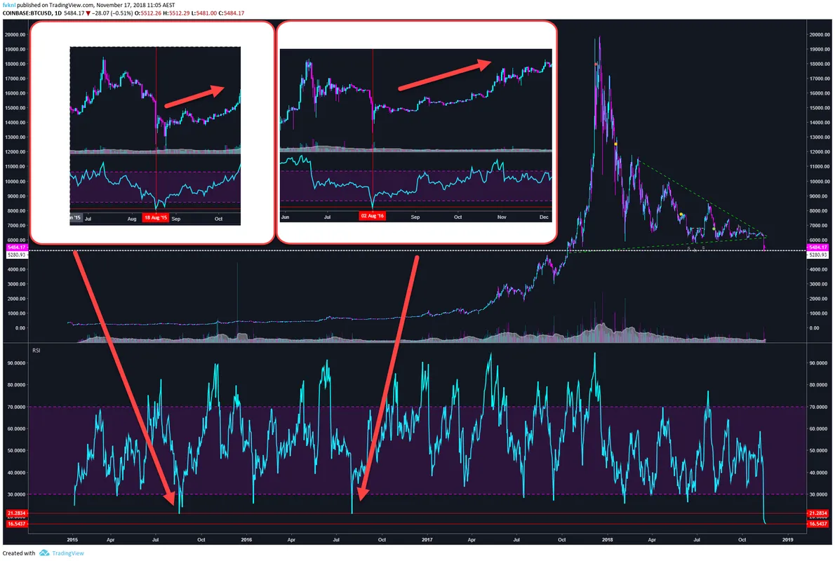 BTC1-D181117