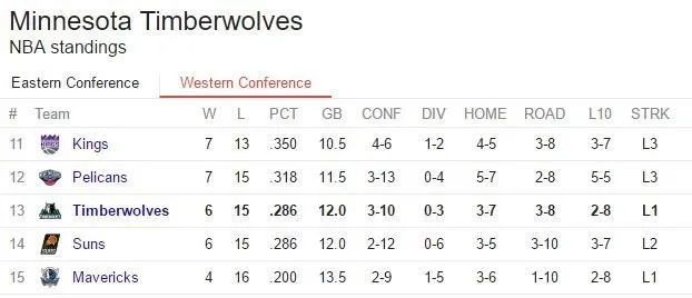 ##Standings