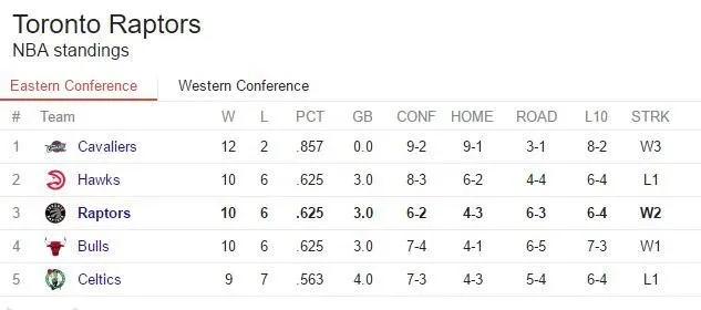 ##Standings