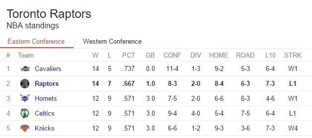 ##Standings