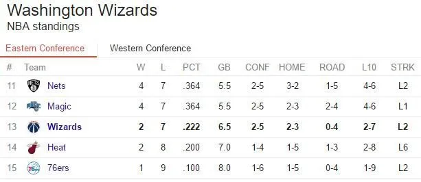 ##Standings