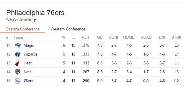 ##Standings