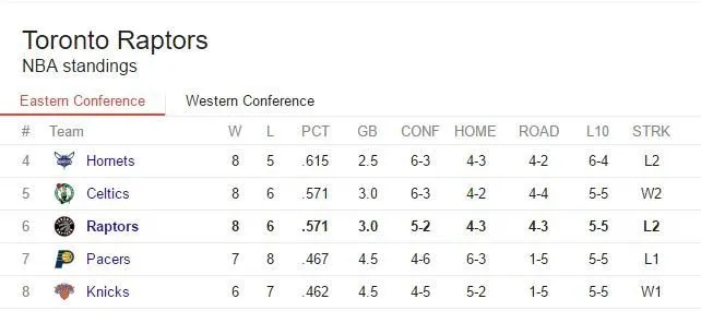 ##Standings