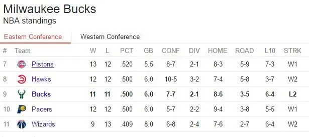 ##Standings