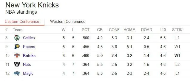 ##Standings