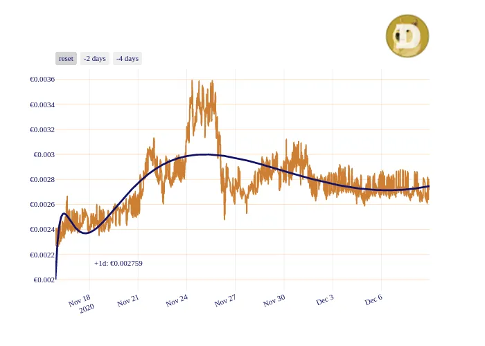 DOGE_chart